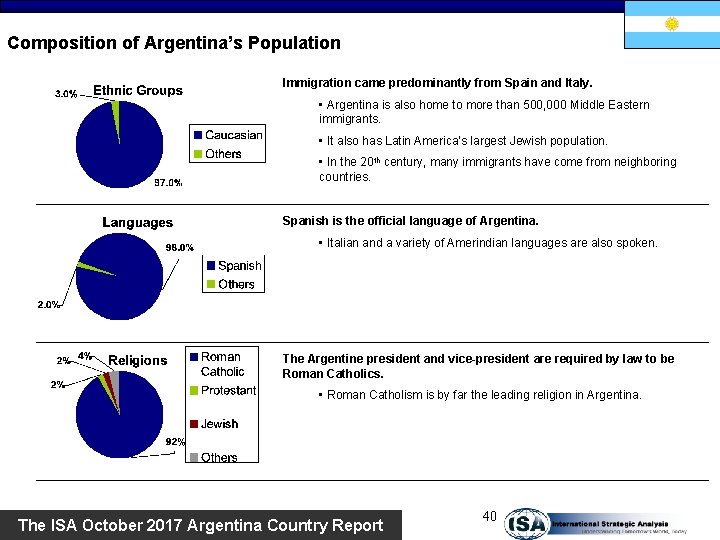 Composition of Argentina’s Population Immigration came predominantly from Spain and Italy. • Argentina is