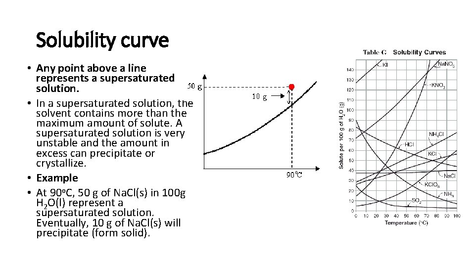 Solubility curve • Any point above a line represents a supersaturated solution. • In Solubility curve • Any point above a line represents a supersaturated solution. • In