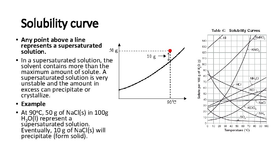 Solubility curve • Any point above a line represents a supersaturated solution. • In