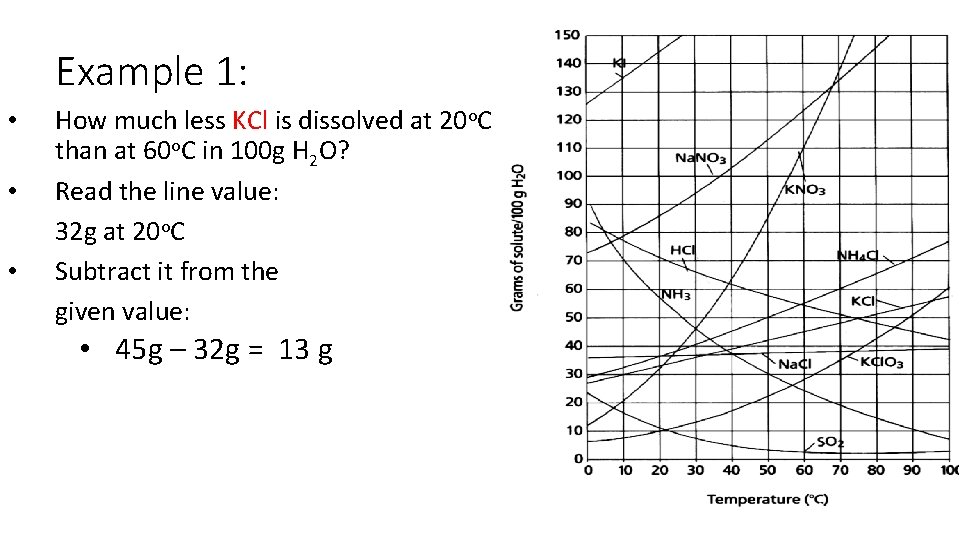 Example 1: • • • How much less KCl is dissolved at 20 o.