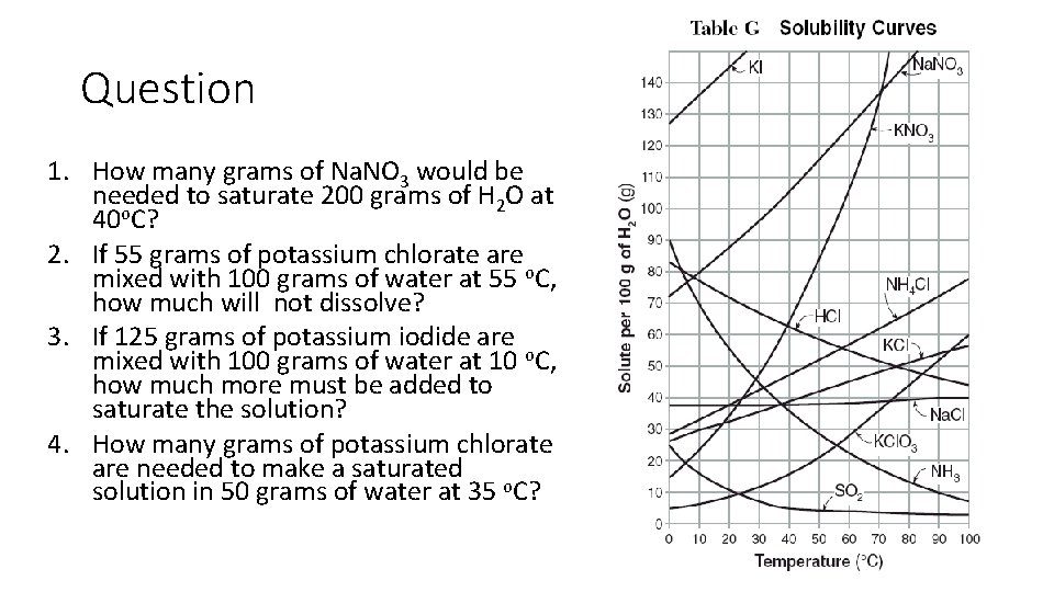 Question 1. How many grams of Na. NO 3 would be needed to saturate