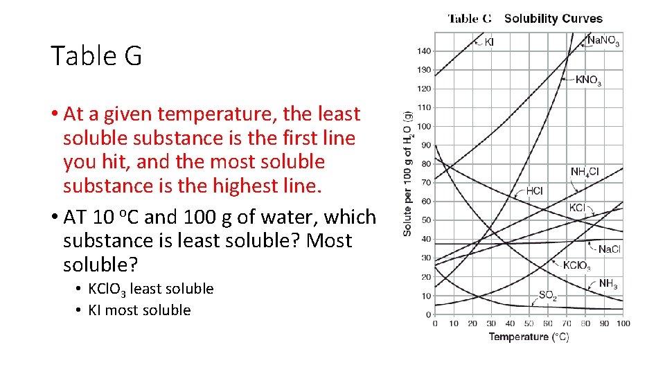 Table G • At a given temperature, the least soluble substance is the first Table G • At a given temperature, the least soluble substance is the first