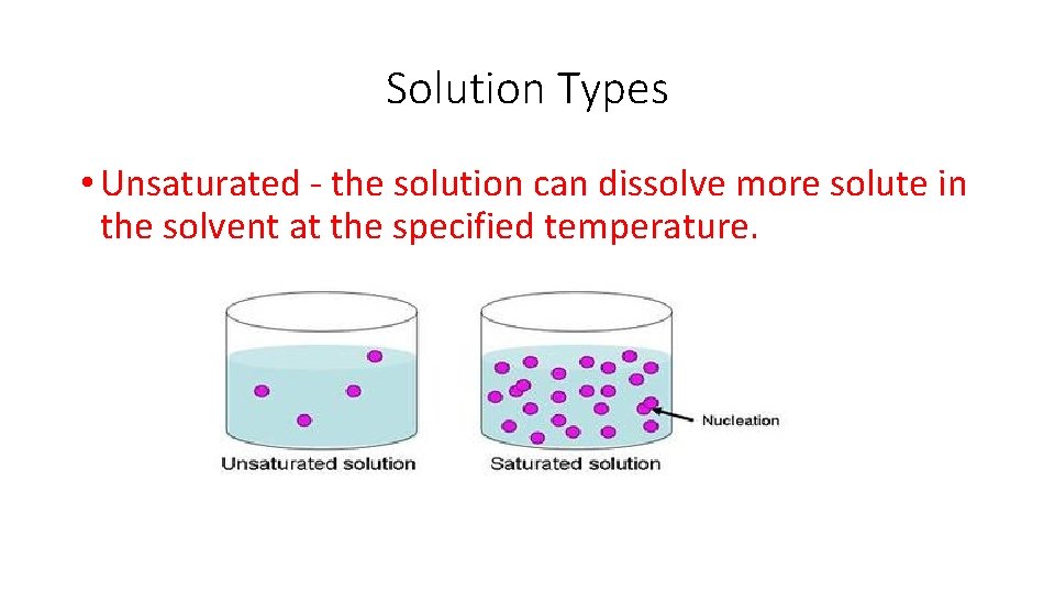 Solution Types • Unsaturated - the solution can dissolve more solute in the solvent Solution Types • Unsaturated - the solution can dissolve more solute in the solvent