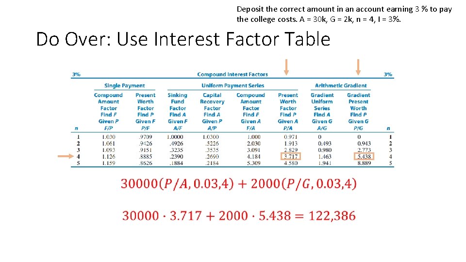 Deposit the correct amount in an account earning 3 % to pay the college