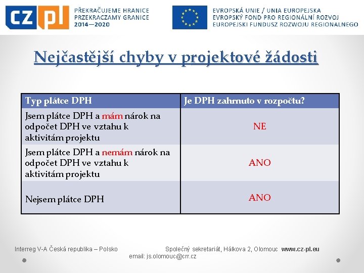 Nejčastější chyby v projektové žádosti Typ plátce DPH Je DPH zahrnuto v rozpočtu? Jsem