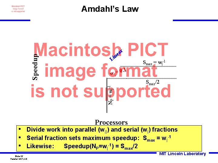 r a ne Li w| = • • • Smax = w|-1 0. 1