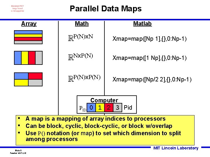 Parallel Data Maps Array Math Matlab P(N)x. N Xmap=map([Np 1], {}, 0: Np-1) Nx.