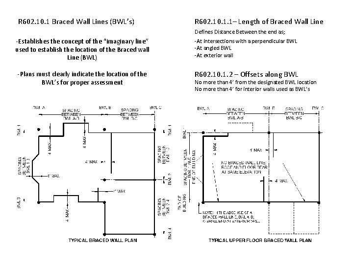 R 602. 10. 1 Braced Wall Lines (BWL’s) R 602. 10. 1. 1– Length