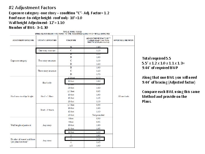 #2 Adjustment Factors Exposure category -one story – condition “C”- Adj. Factor= 1. 2
