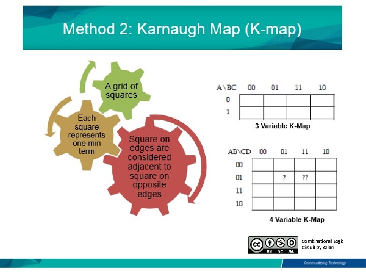Method 2: Karnaugh Map (K-map) Combinational Logic Circuit by Azian 