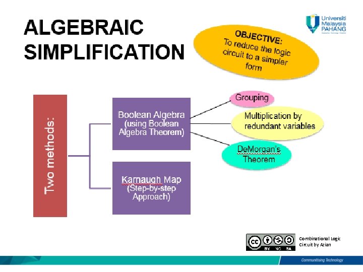 Combinational Logic Circuit by Azian 