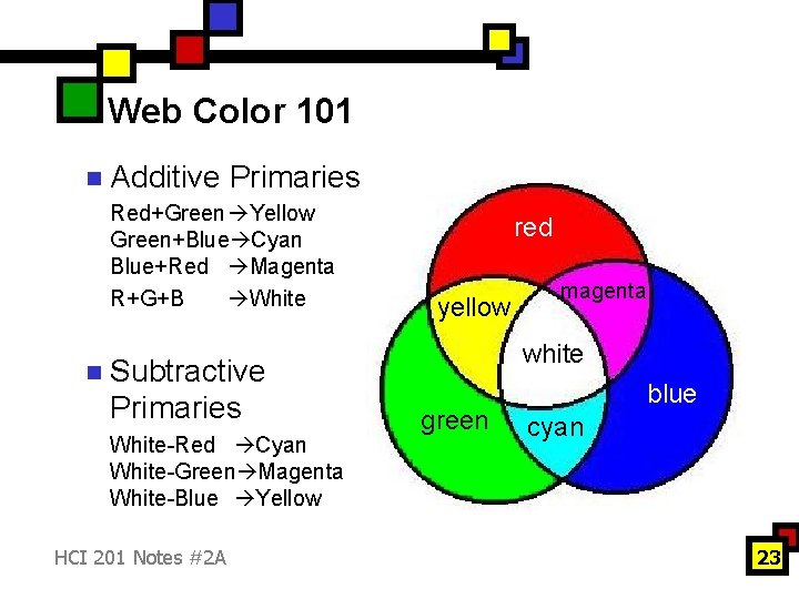 Web Color 101 n Additive Primaries Red+Green Yellow Green+Blue Cyan Blue+Red Magenta R+G+B White