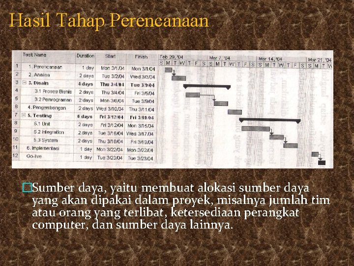 Hasil Tahap Perencanaan �Sumber daya, yaitu membuat alokasi sumber daya yang akan dipakai dalam