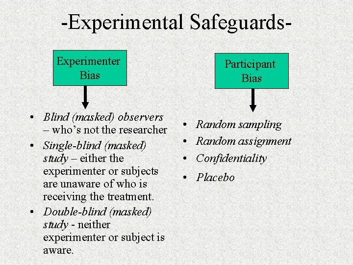 -Experimental Safeguards. Experimenter Bias • Blind (masked) observers – who’s not the researcher •