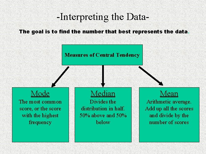 -Interpreting the Data. The goal is to find the number that best represents the