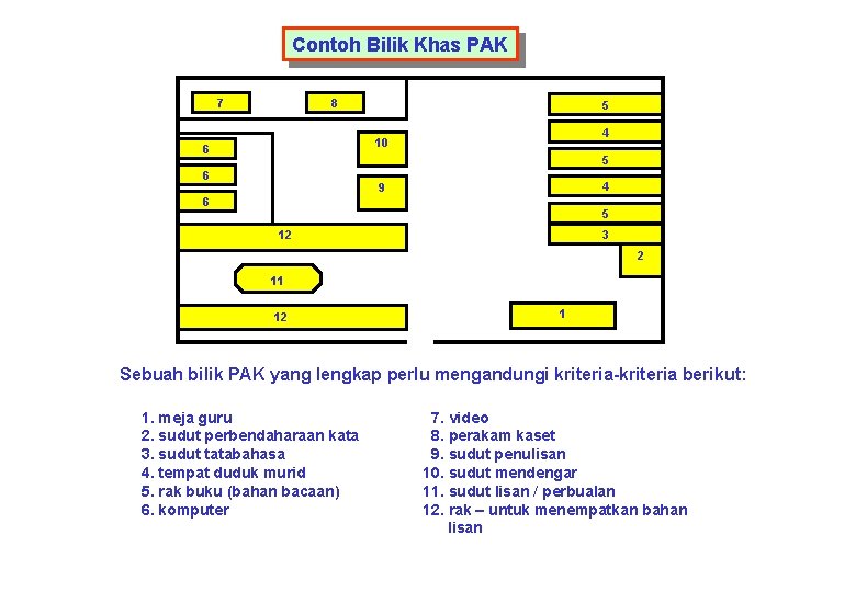 Contoh Bilik Khas PAK 7 8 5 4 10 6 5 6 4 9