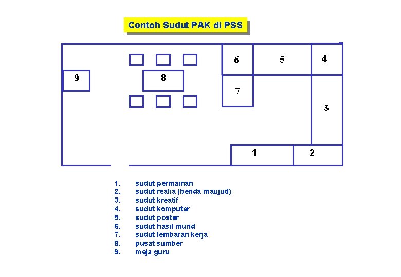 Contoh Sudut PAK di PSS 9 4 5 6 8 7 3 1 1.