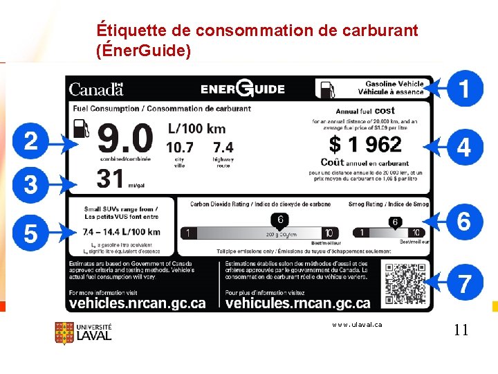 Étiquette de consommation de carburant (Éner. Guide) www. ulaval. ca 11 