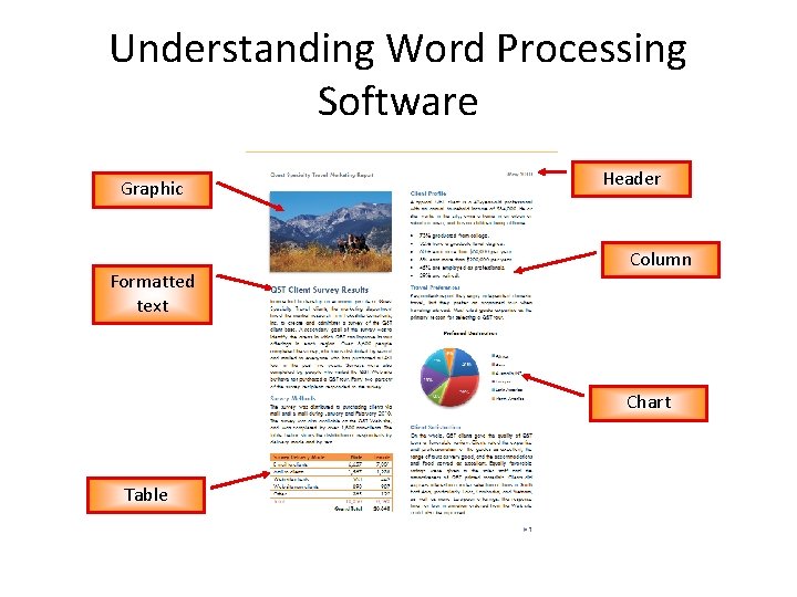 Understanding Word Processing Software Graphic Formatted text Header Column Chart Table 