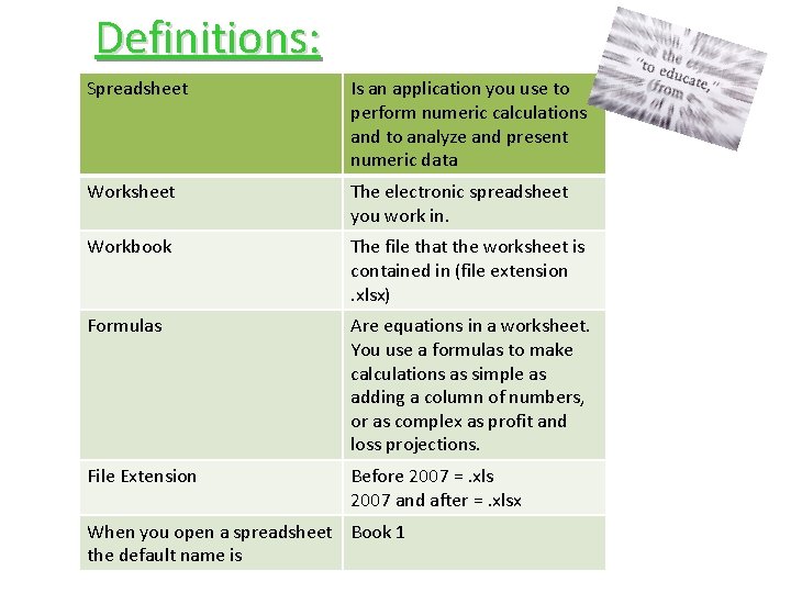 Definitions: Spreadsheet Is an application you use to perform numeric calculations and to analyze