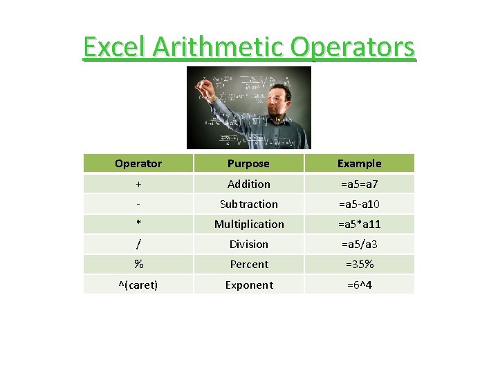Excel Arithmetic Operators Operator Purpose Example + Addition =a 5=a 7 - Subtraction =a