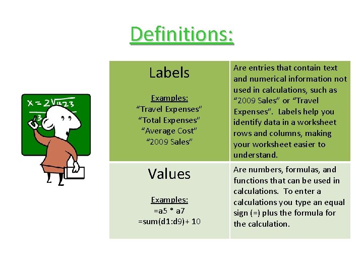 Definitions: Labels Examples: “Travel Expenses” “Total Expenses” “Average Cost” “ 2009 Sales” Values Examples: