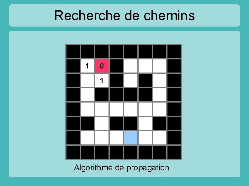 Recherche de chemins 1 0 1 Algorithme de propagation 