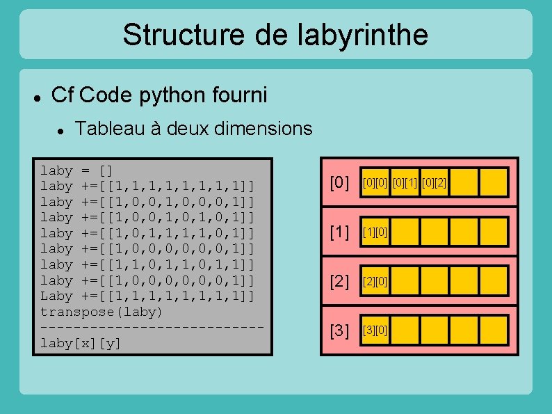 Structure de labyrinthe Cf Code python fourni Tableau à deux dimensions laby = []