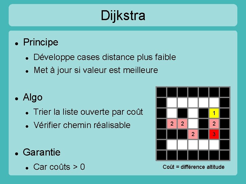 Dijkstra Principe Développe cases distance plus faible Met à jour si valeur est meilleure