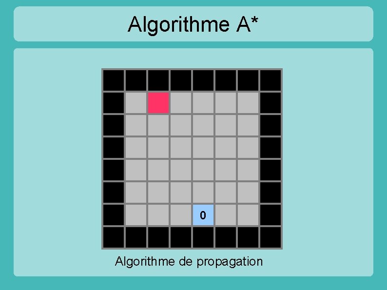 Algorithme A* 0 Algorithme de propagation 