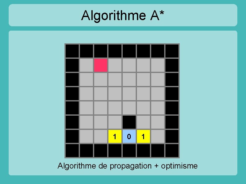 Algorithme A* 1 0 1 Algorithme de propagation + optimisme 