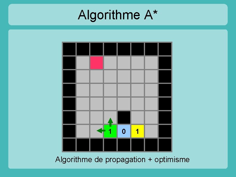 Algorithme A* 1 0 1 Algorithme de propagation + optimisme 