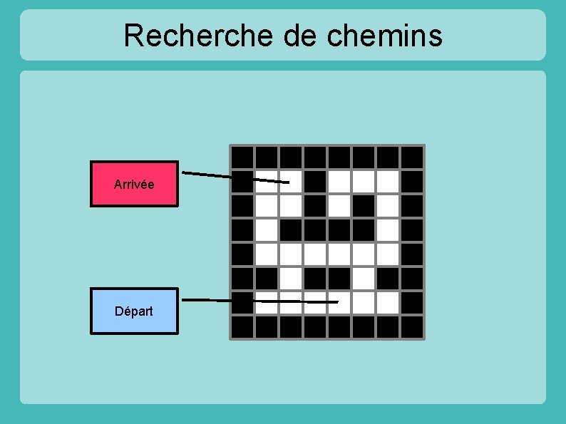 Recherche de chemins Arrivée Départ 