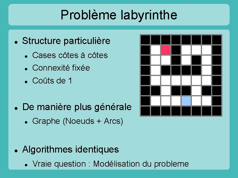 Problème labyrinthe Structure particulière Cases côtes à côtes Connexité fixée Coûts de 1 De