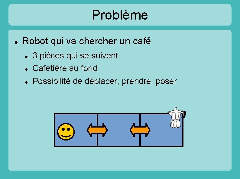 Problème Robot qui va cher un café 3 pièces qui se suivent Cafetière au