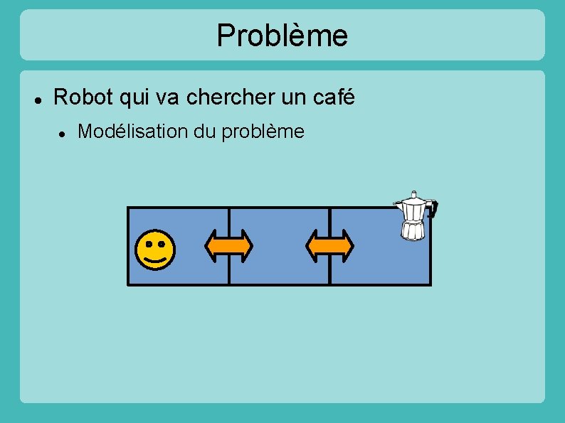 Problème Robot qui va cher un café Modélisation du problème 