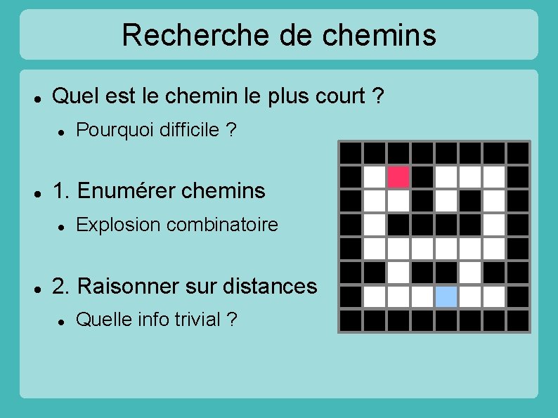 Recherche de chemins Quel est le chemin le plus court ? 1. Enumérer chemins