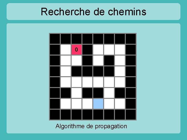 Recherche de chemins 0 Algorithme de propagation 