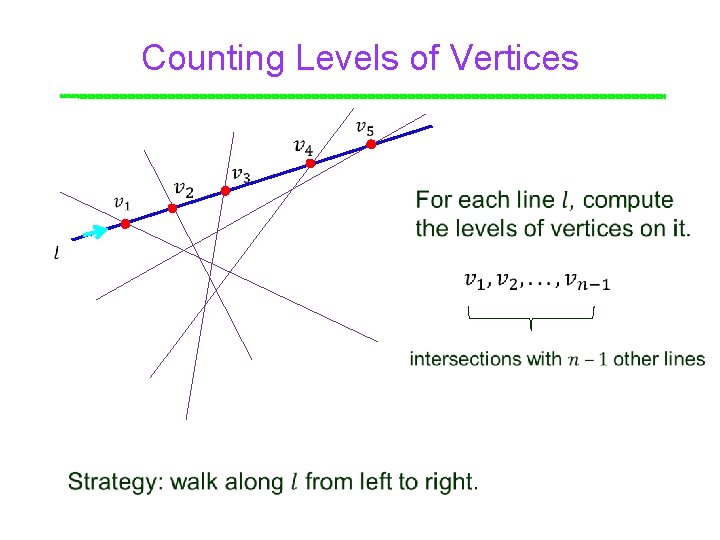 Counting Levels of Vertices 