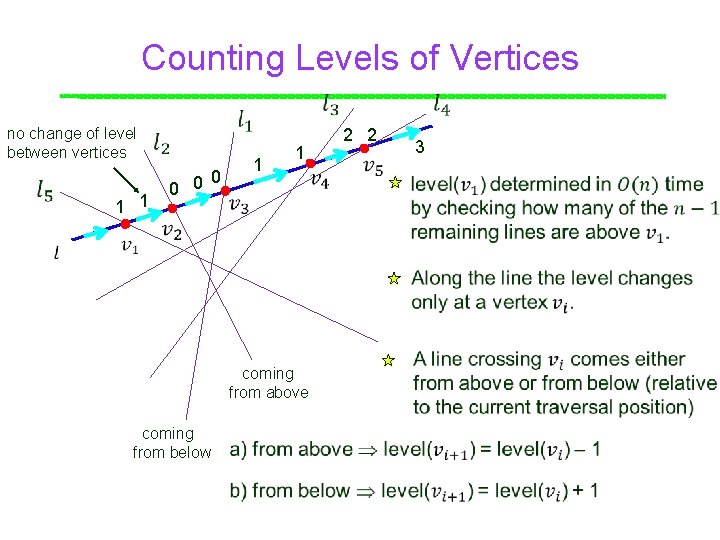 Counting Levels of Vertices no change of level Point between vertices 1 1 0