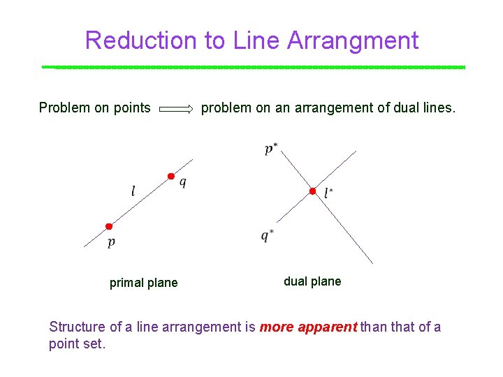 Reduction to Line Arrangment Point Problem on points problem on an arrangement of dual