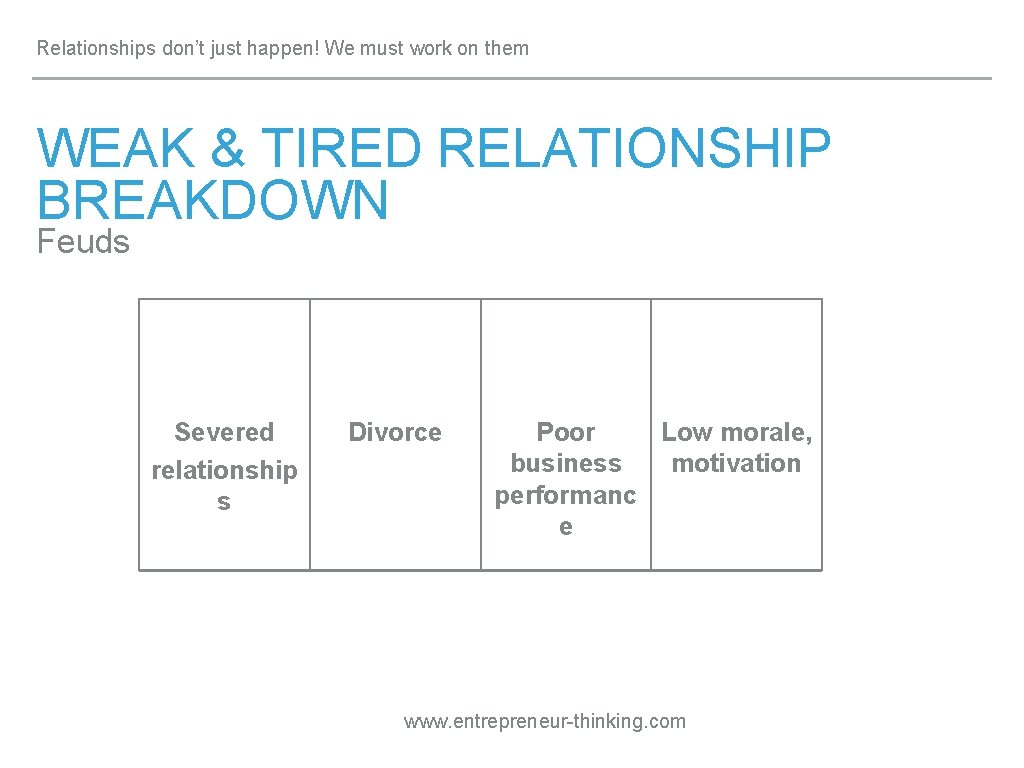 Relationships don’t just happen! We must work on them WEAK & TIRED RELATIONSHIP BREAKDOWN