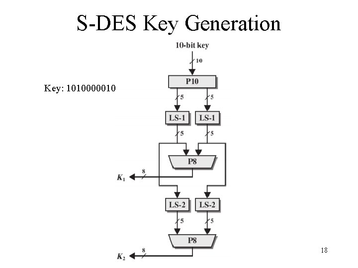 S-DES Key Generation Key: 1010000010 18 S-DES Key Generation Key: 1010000010 18