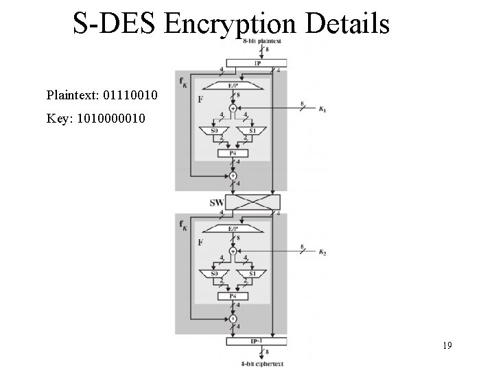 S-DES Encryption Details Plaintext: 01110010 Key: 1010000010 19 S-DES Encryption Details Plaintext: 01110010 Key: 1010000010 19