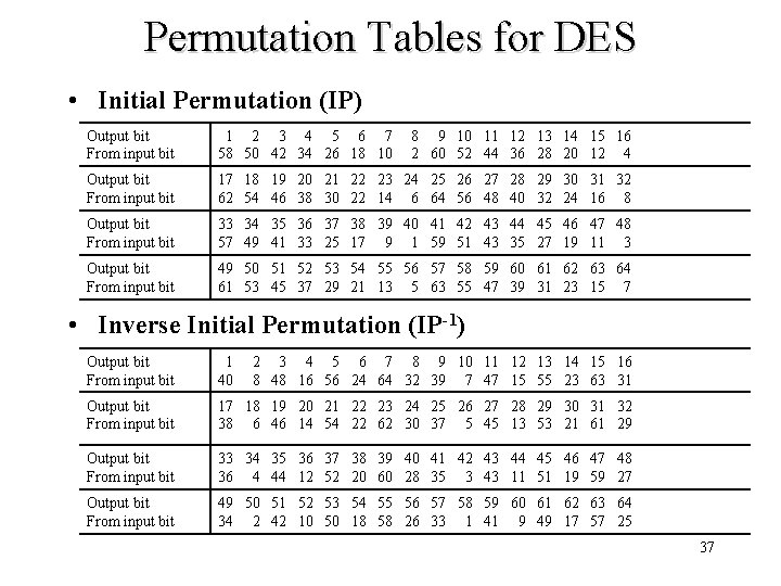 Permutation Tables for DES • Initial Permutation (IP) Output bit From input bit 1