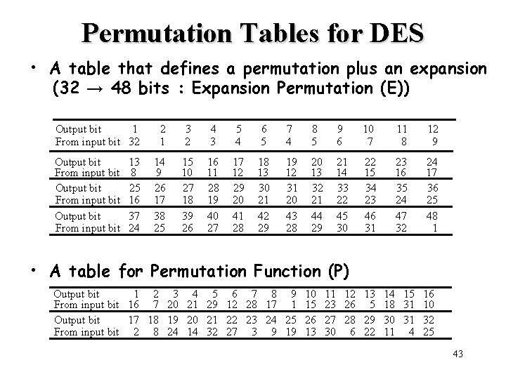 Permutation Tables for DES • A table that defines a permutation plus an expansion