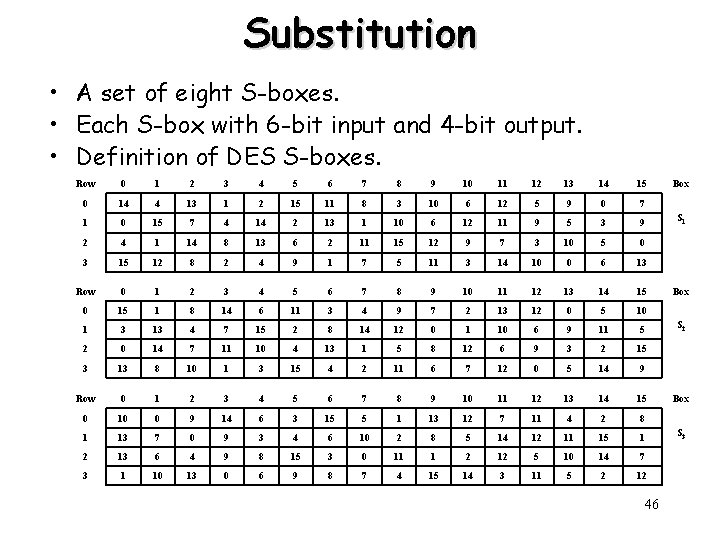 Substitution • A set of eight S-boxes. • Each S-box with 6 -bit input