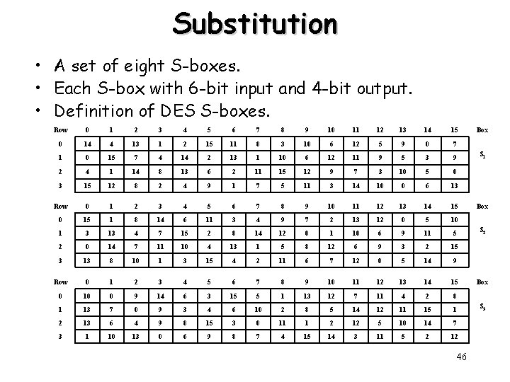 Substitution • A set of eight S-boxes. • Each S-box with 6 -bit input Substitution • A set of eight S-boxes. • Each S-box with 6 -bit input