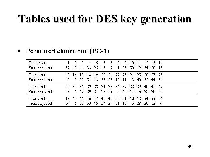 Tables used for DES key generation • Permuted choice one (PC-1) Output bit From