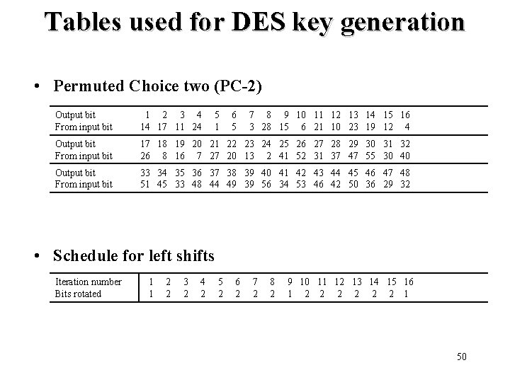 Tables used for DES key generation • Permuted Choice two (PC-2) Output bit From